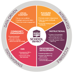 cover image of A Holistic Approach to Digital Content